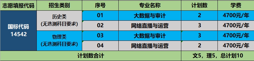 11、湖北省