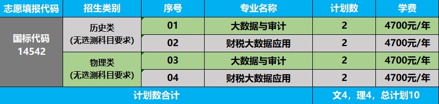 12、湖南省