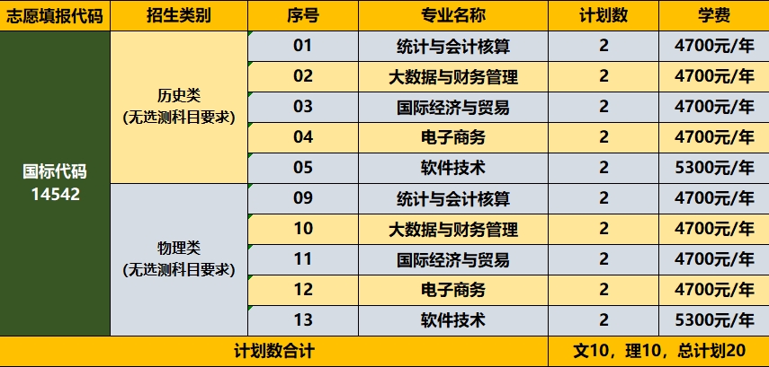 13、广东省