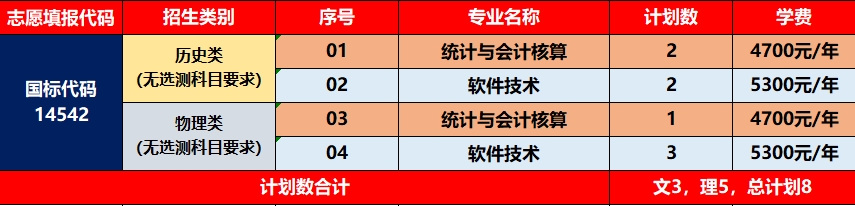 14、广西壮族自治区