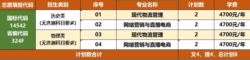 15、重庆市