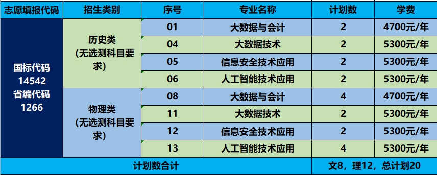 17、贵州省