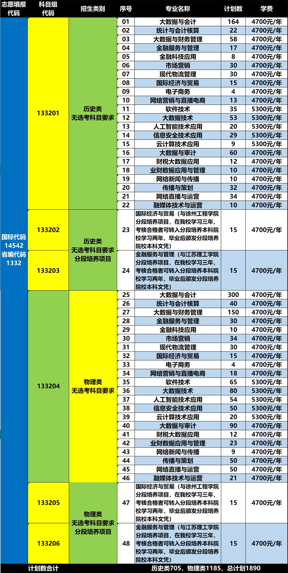 1、江苏省