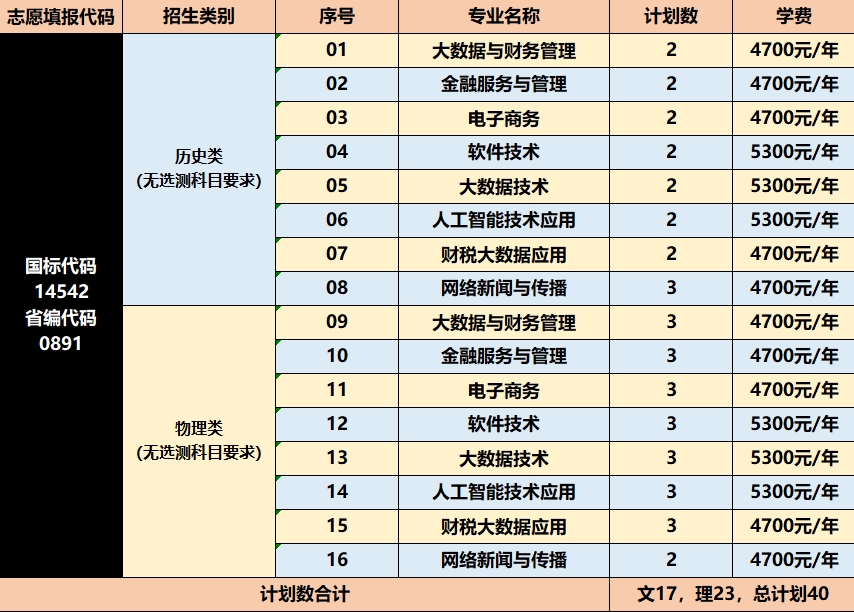 2、河北省