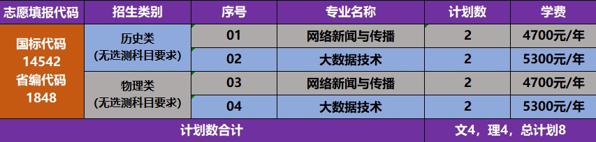 3、山西省