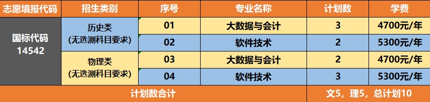 4、辽宁省
