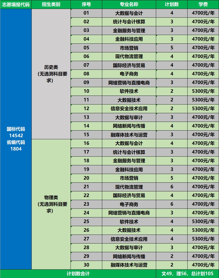 7、安徽省