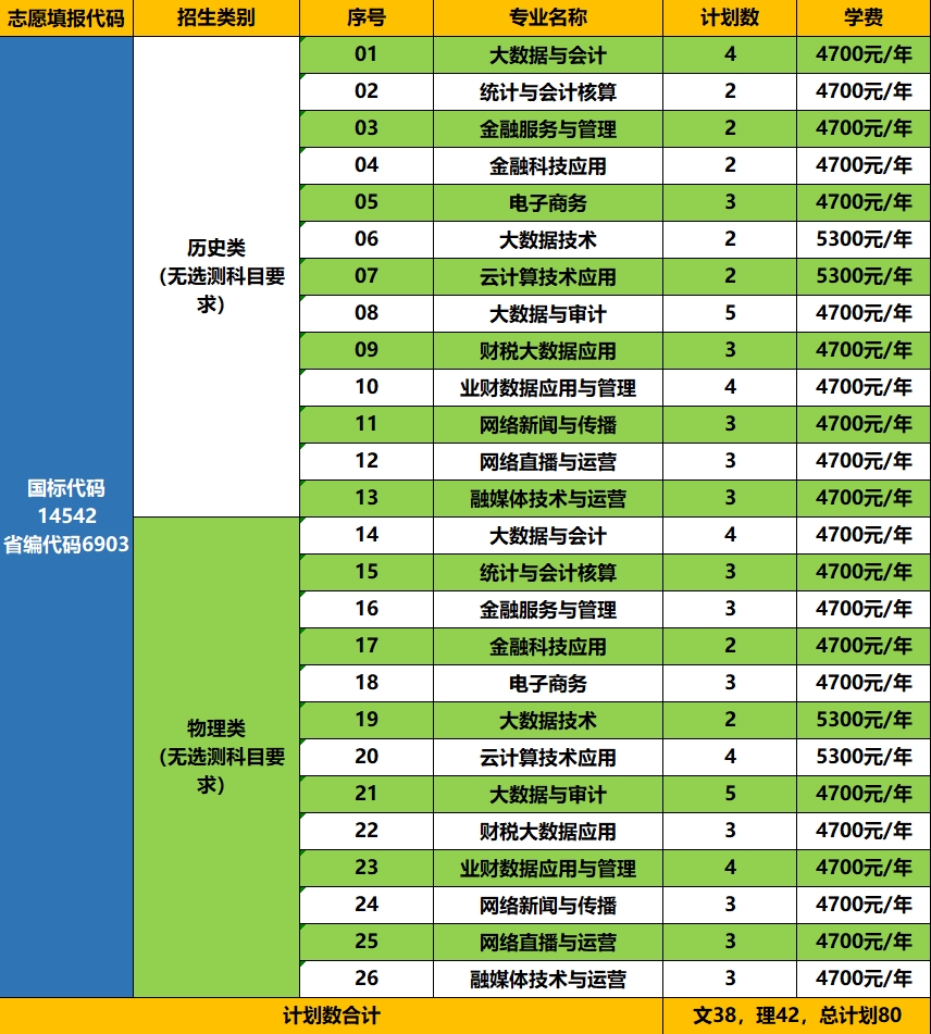 8、江西省