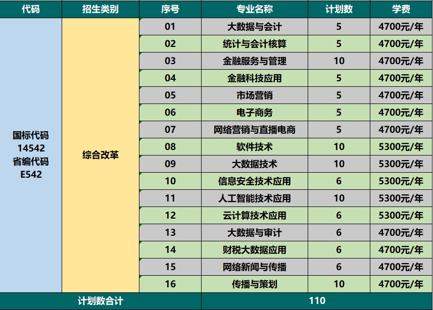 9、山东省