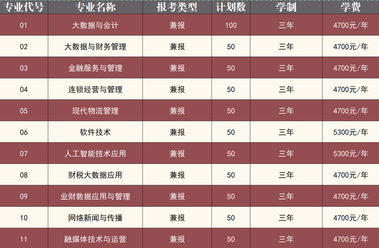 江苏财会职业学院-2026年招生计划(招生计划概况 / 招生计划分专业情况)