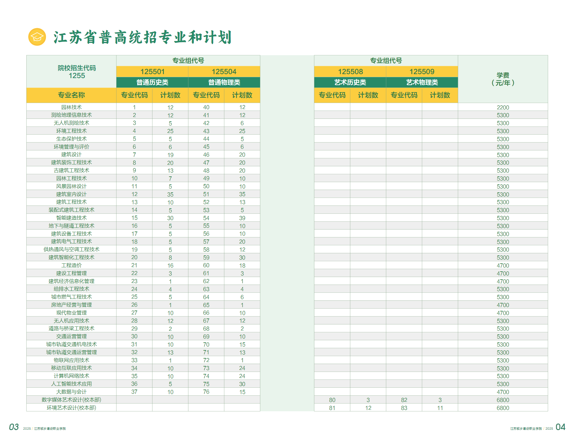 江苏城乡建设职业学院－2025年普高招生简章