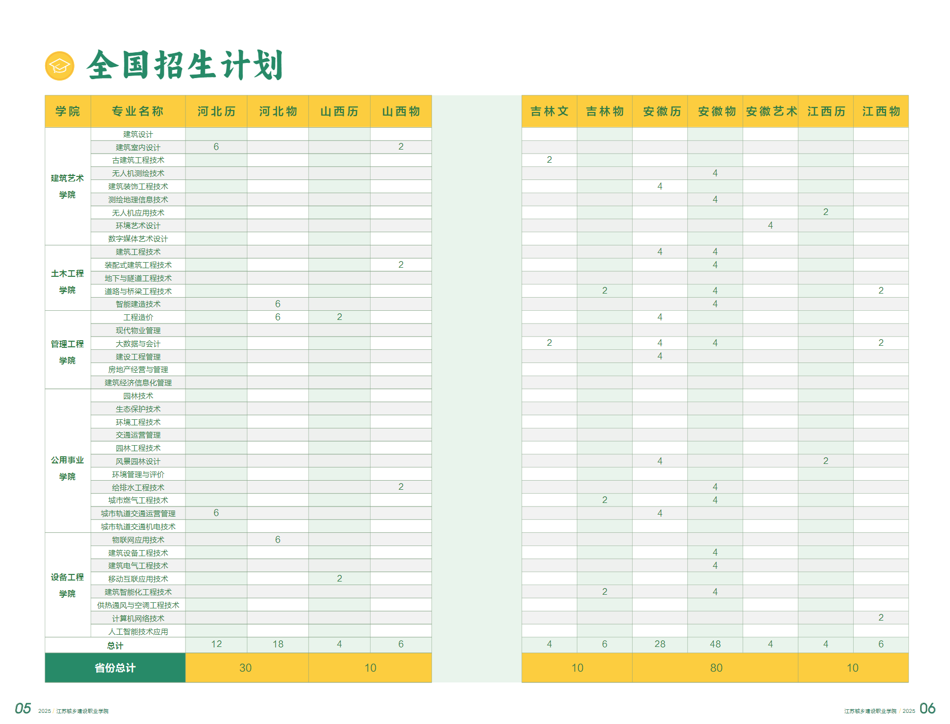 江苏城乡建设职业学院－2025年普高招生简章