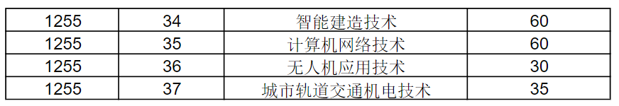 江苏城乡建设职业学院－2025年江苏省高职提前招生计划及专业代号
