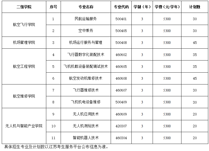 江苏航空职业技术学院2025年高职院校提前招生计划