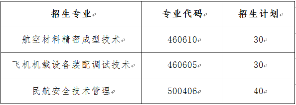 招生专业及计划数
