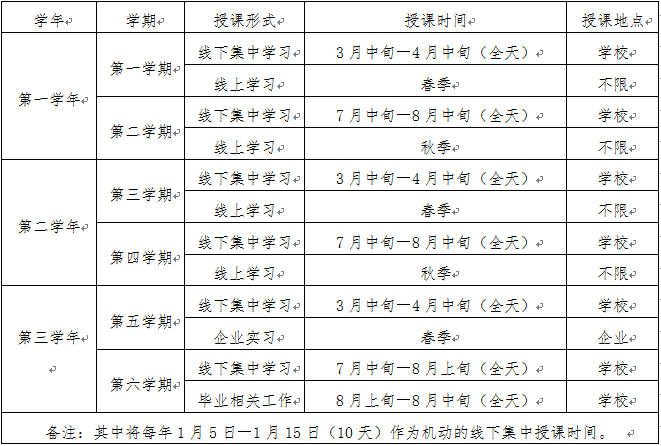 授课内容：以职业教育国家教学标准为基本遵循，以高素质技术技能型人才培养为目标，实行1+X证书制度