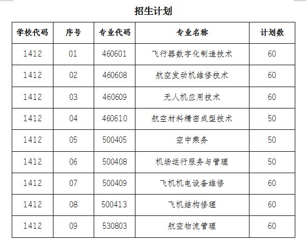 江苏航空职业技术学院2022年高职院校提前招生计划
