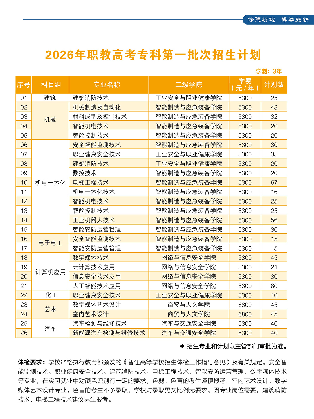 江苏安全技术职业学院2026年江苏中职职教高考报考指南（ 图文版 ）
