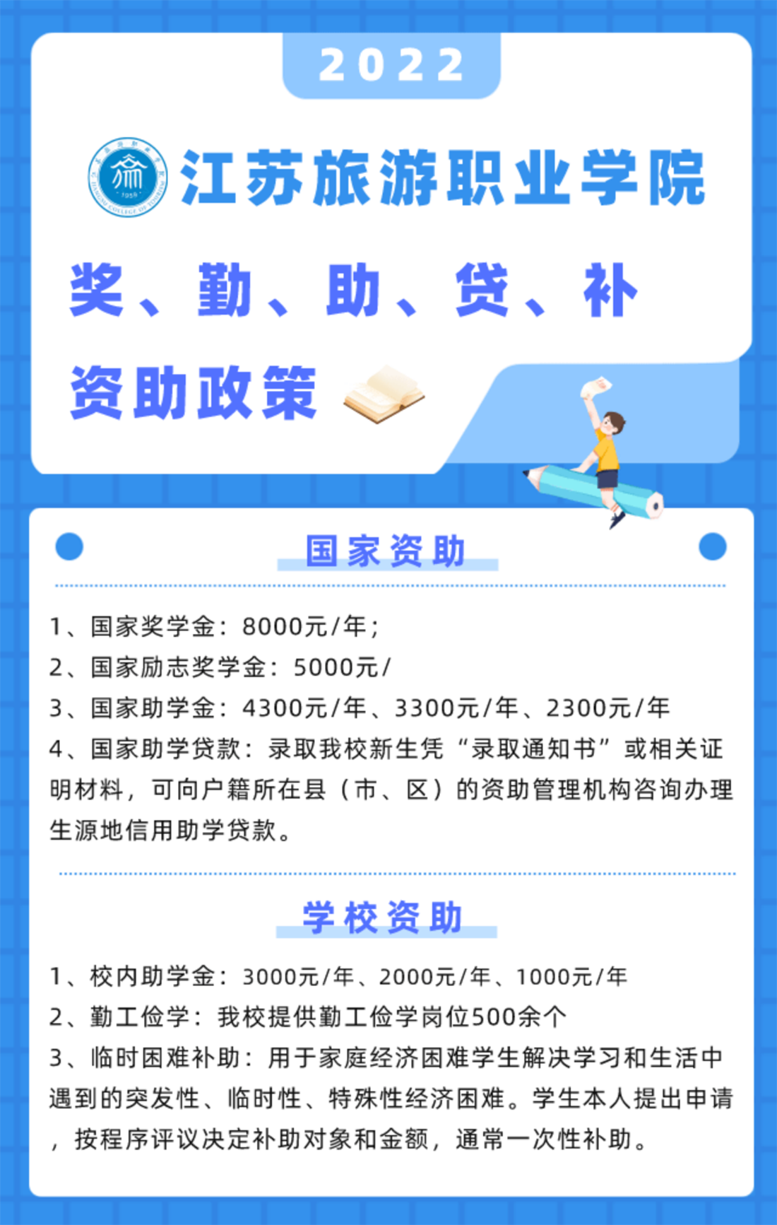 奖助贷政策