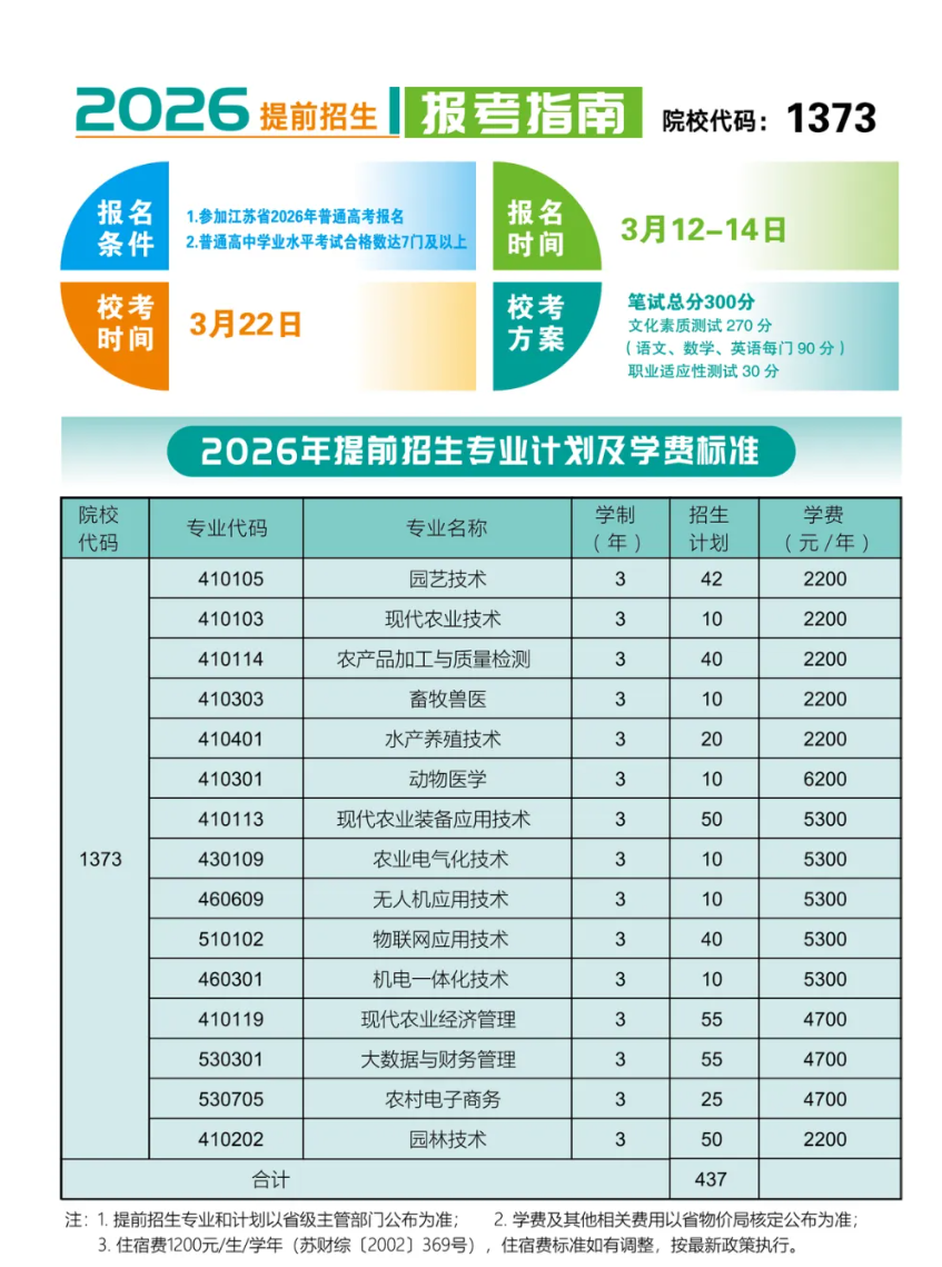 盐城农业科技职业学院2026年提前招生