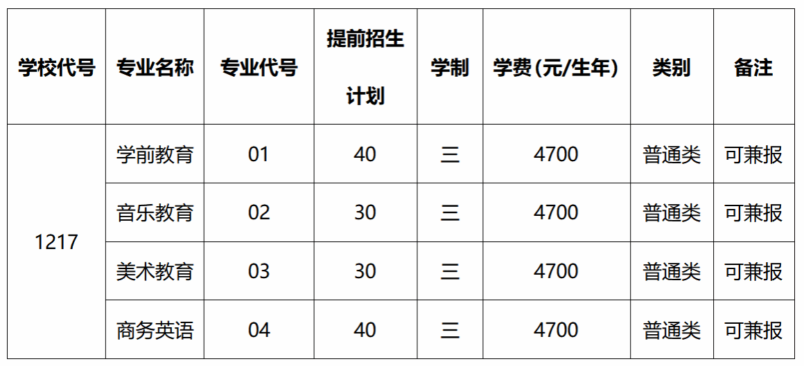无锡师范高等专科学校－2025年高职提前招生计划（拟）