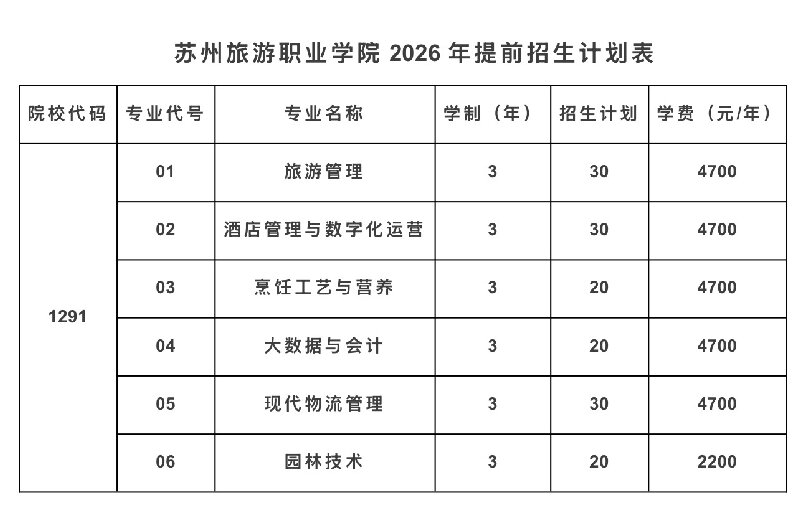 苏州旅游职业学院2026年提前招生计划