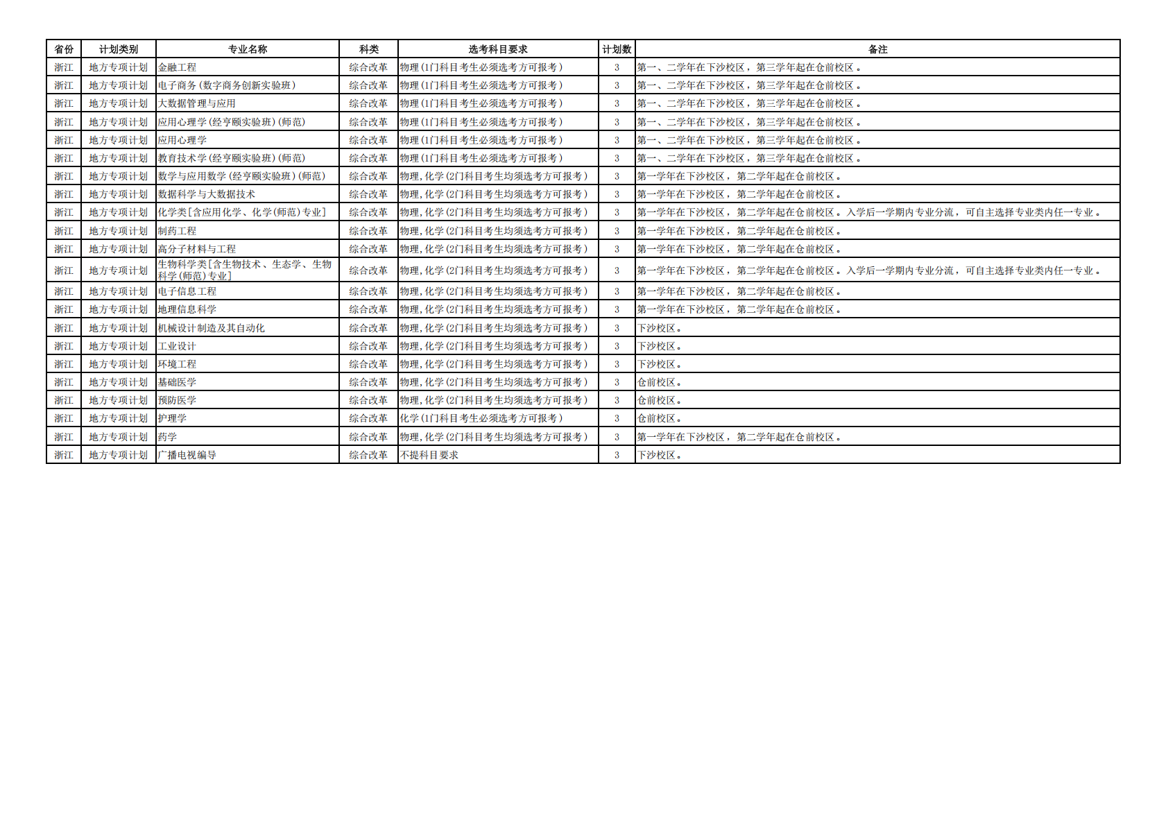 杭州师范大学2025年浙江省地方专项计划