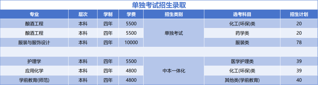 绍兴文理学院2025年浙江省招生计划
