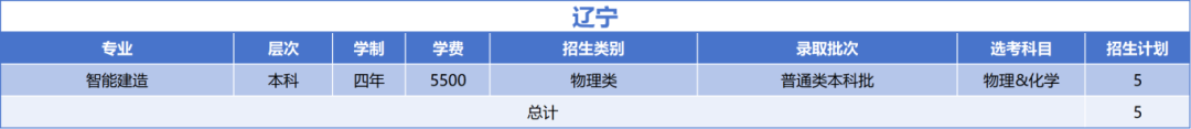 绍兴文理学院2025年辽宁省招生计划
