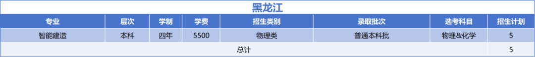 绍兴文理学院2025年黑龙江省招生计划