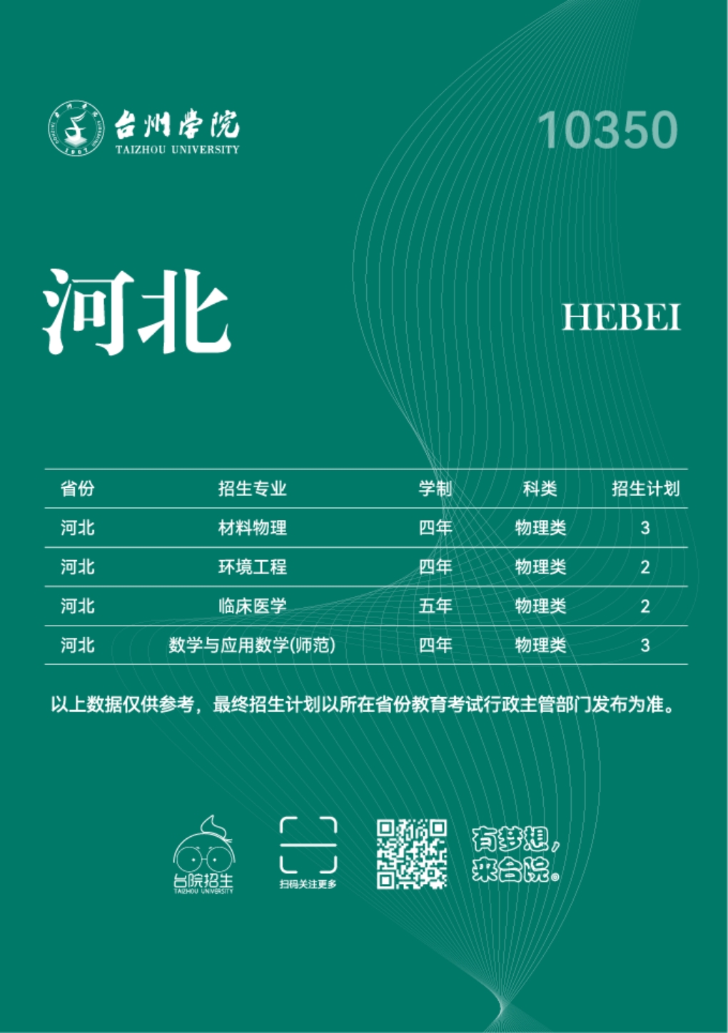 台州学院2023年普通本科招生计划