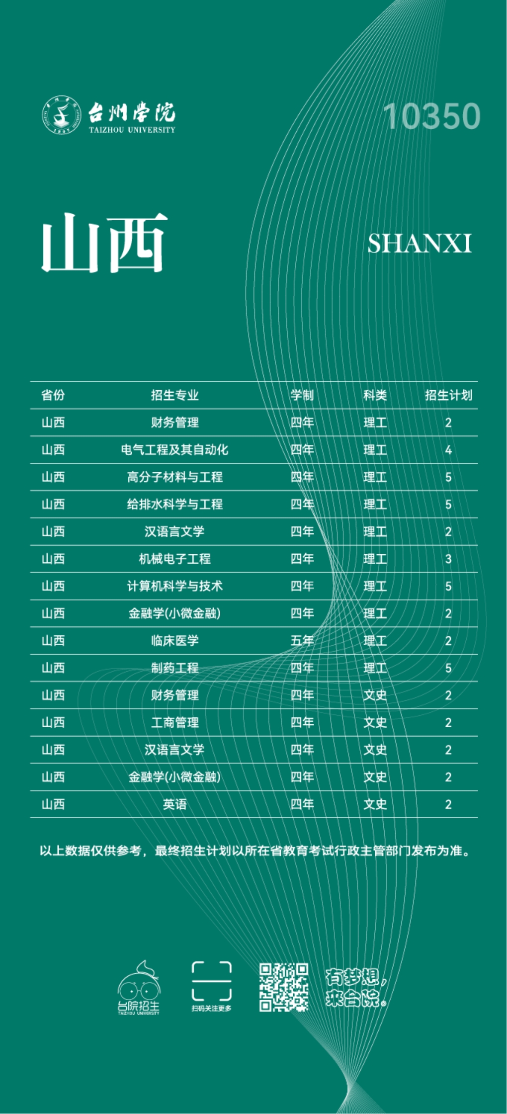 台州学院2023年普通本科招生计划