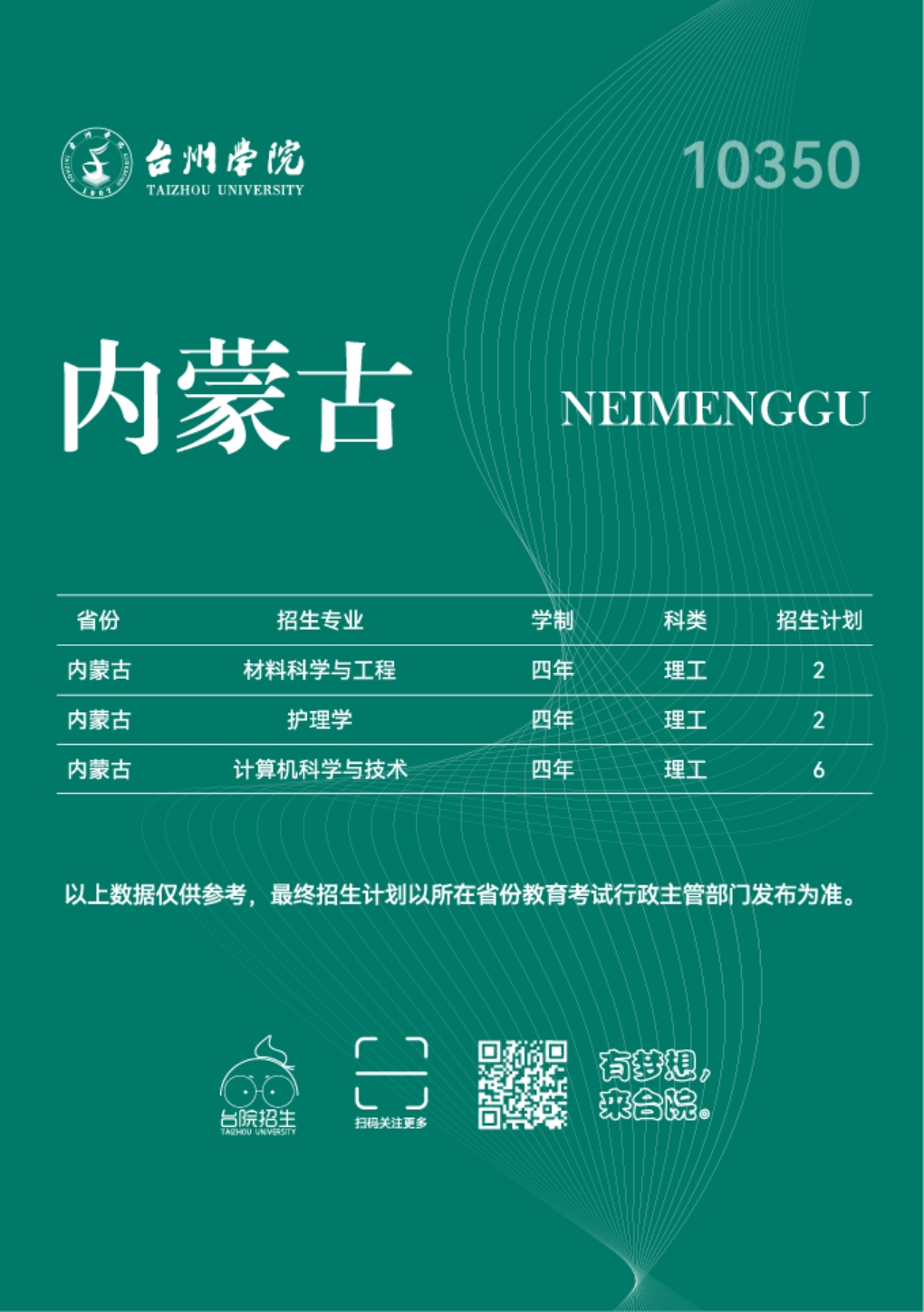 台州学院2023年普通本科招生计划