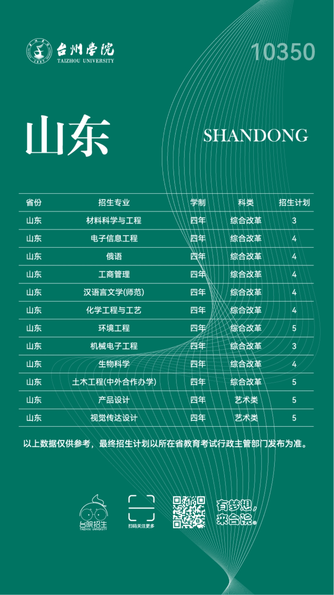 台州学院2023年普通本科招生计划