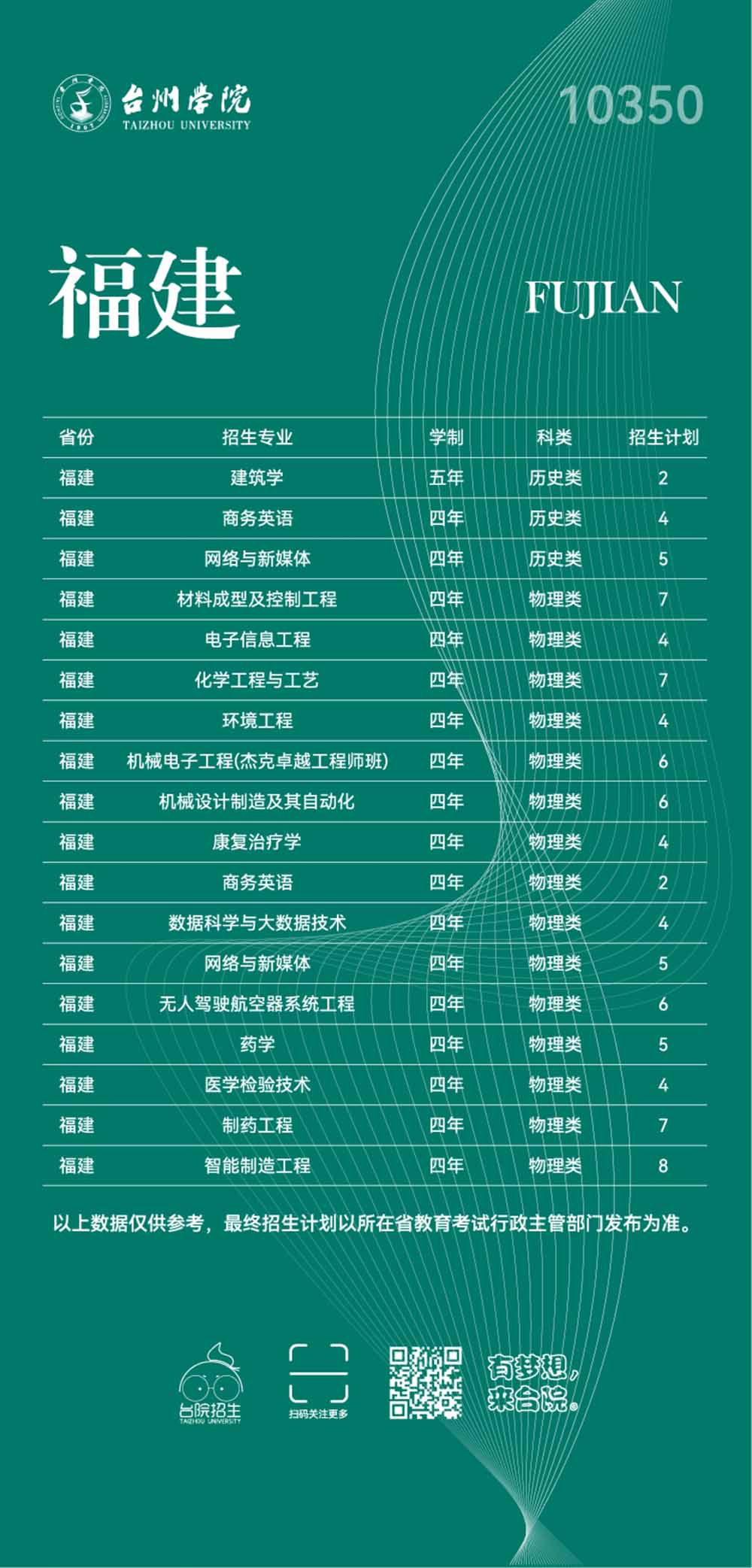 台州学院2023年普通本科招生计划