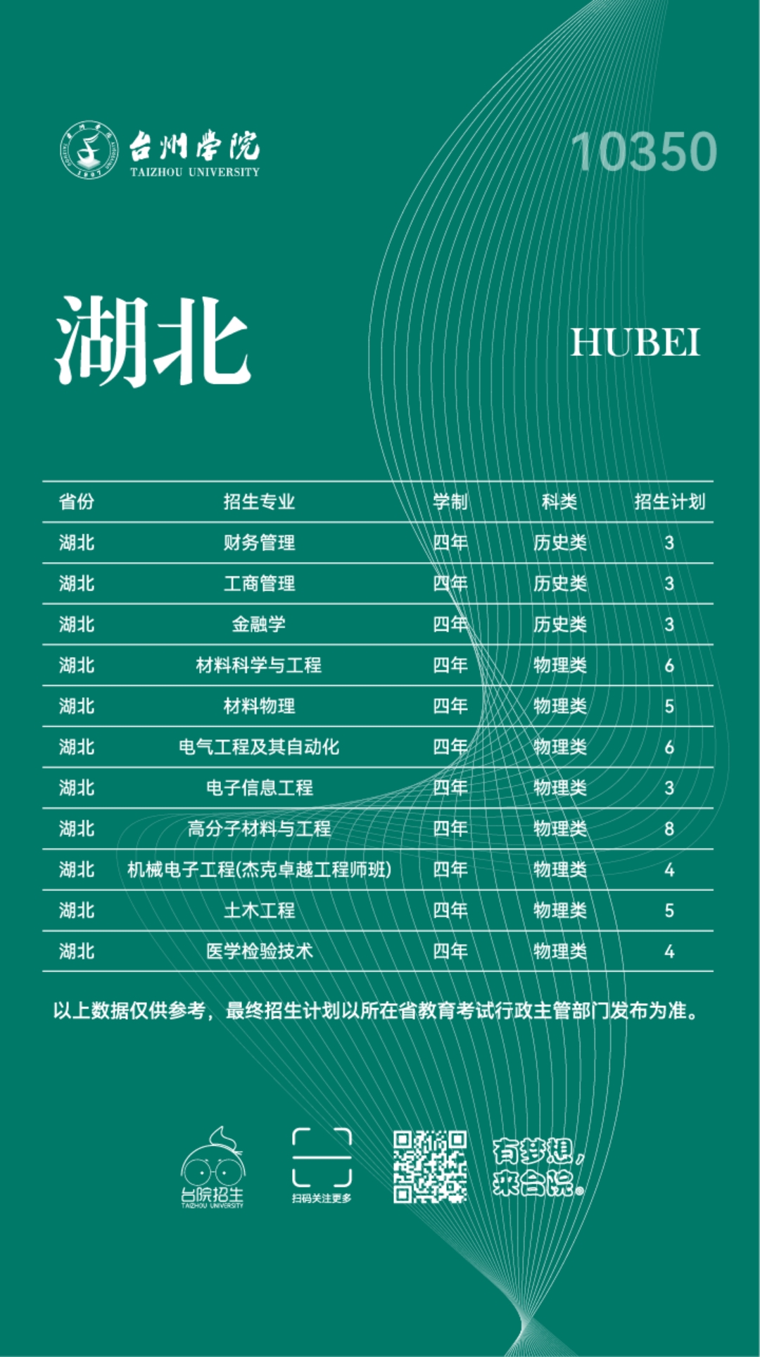 台州学院2023年普通本科招生计划