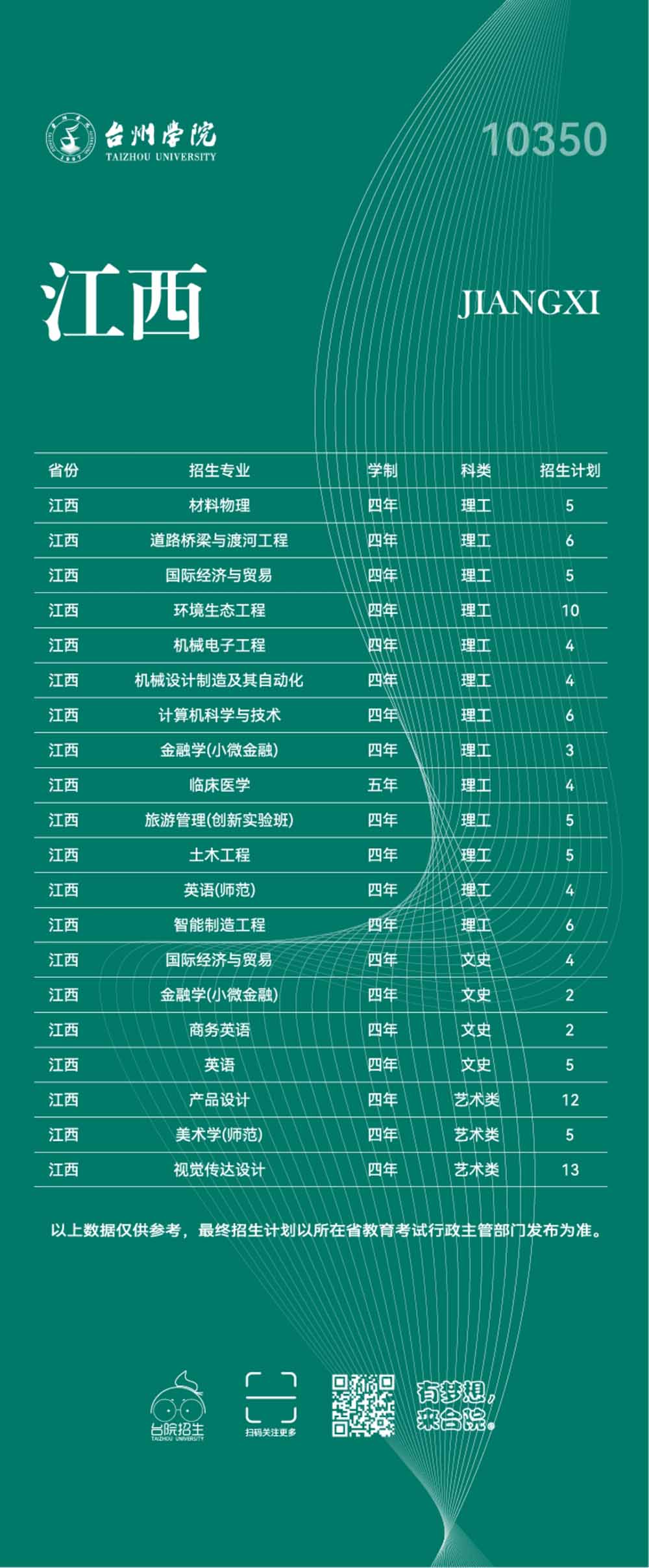 台州学院2023年普通本科招生计划