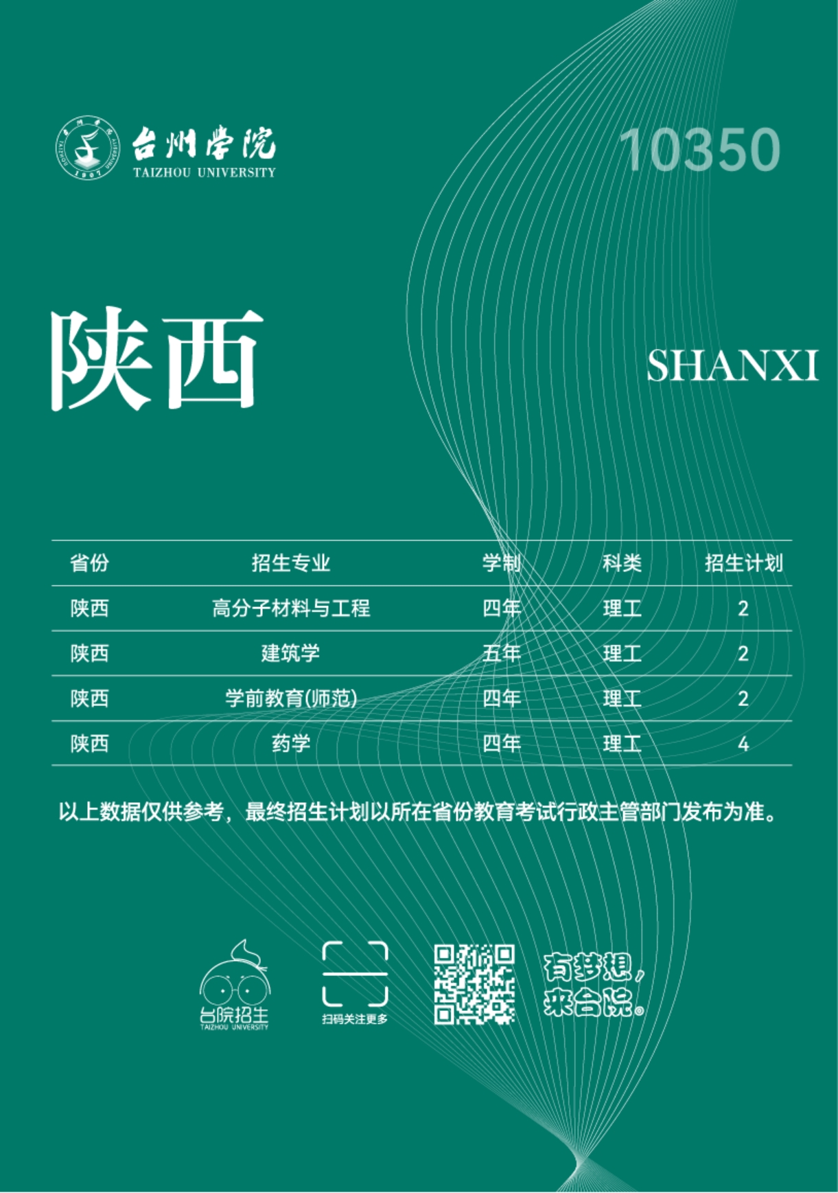 台州学院2023年普通本科招生计划