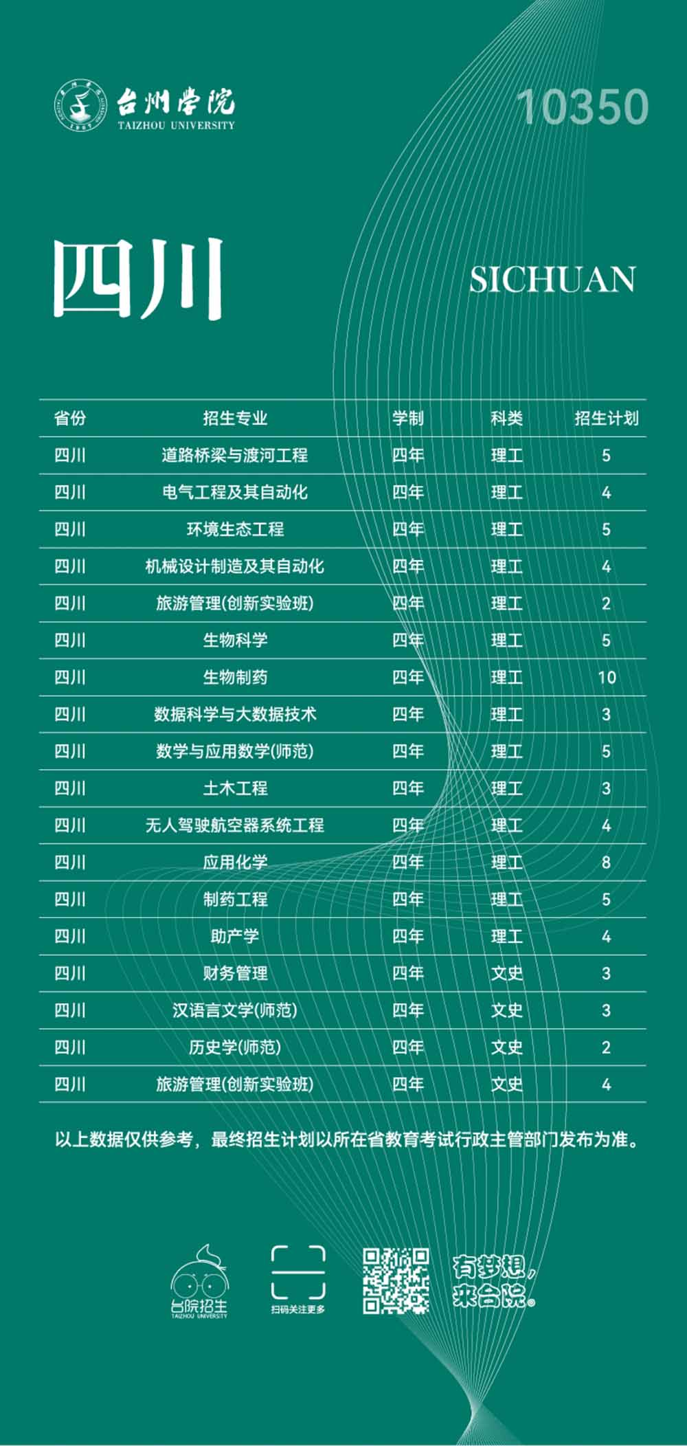 台州学院2023年普通本科招生计划