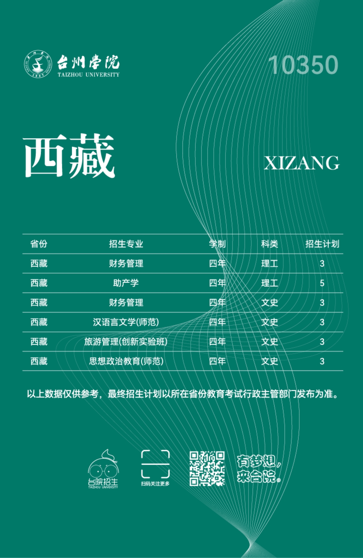 台州学院2023年普通本科招生计划