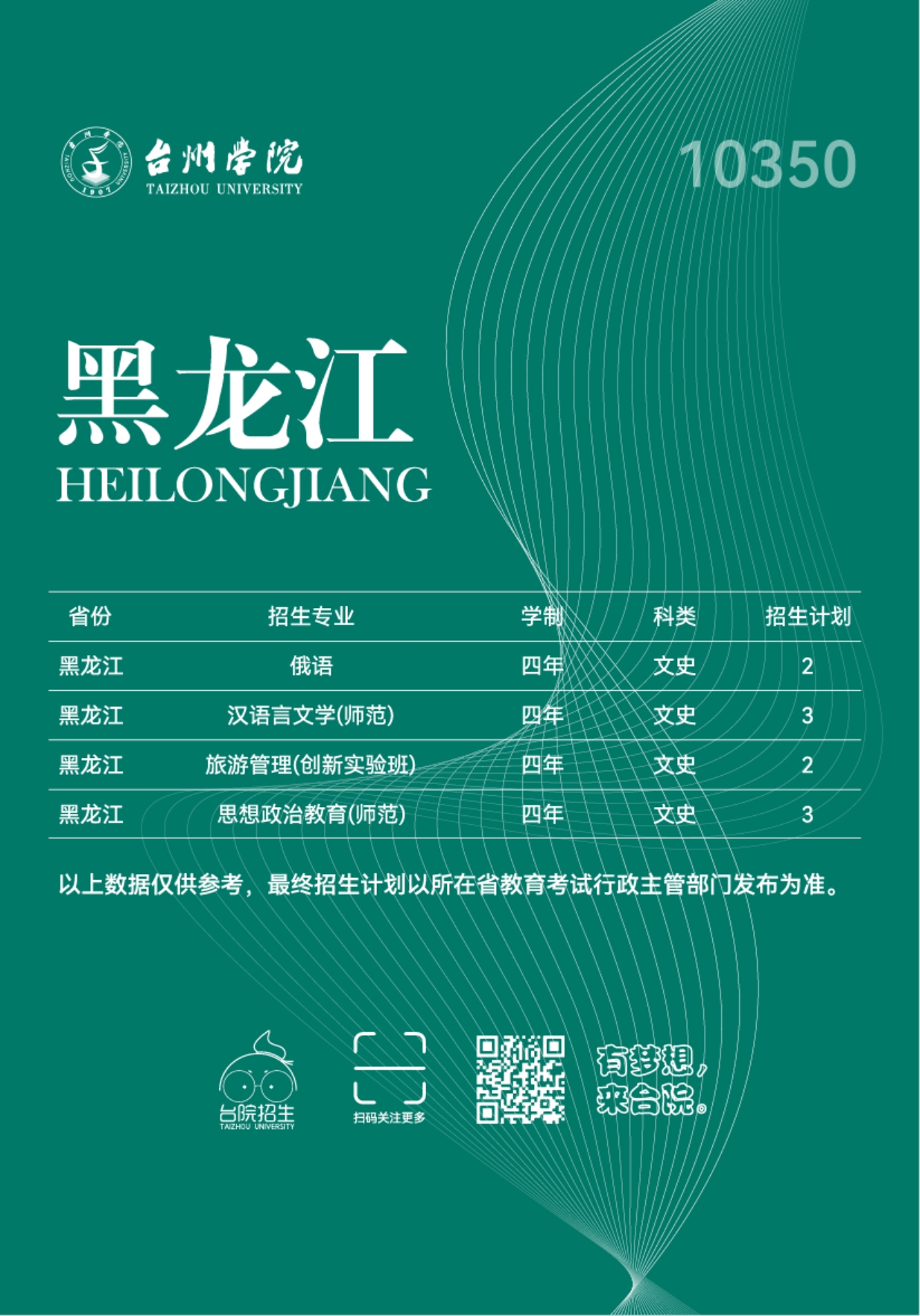 台州学院2023年普通本科招生计划