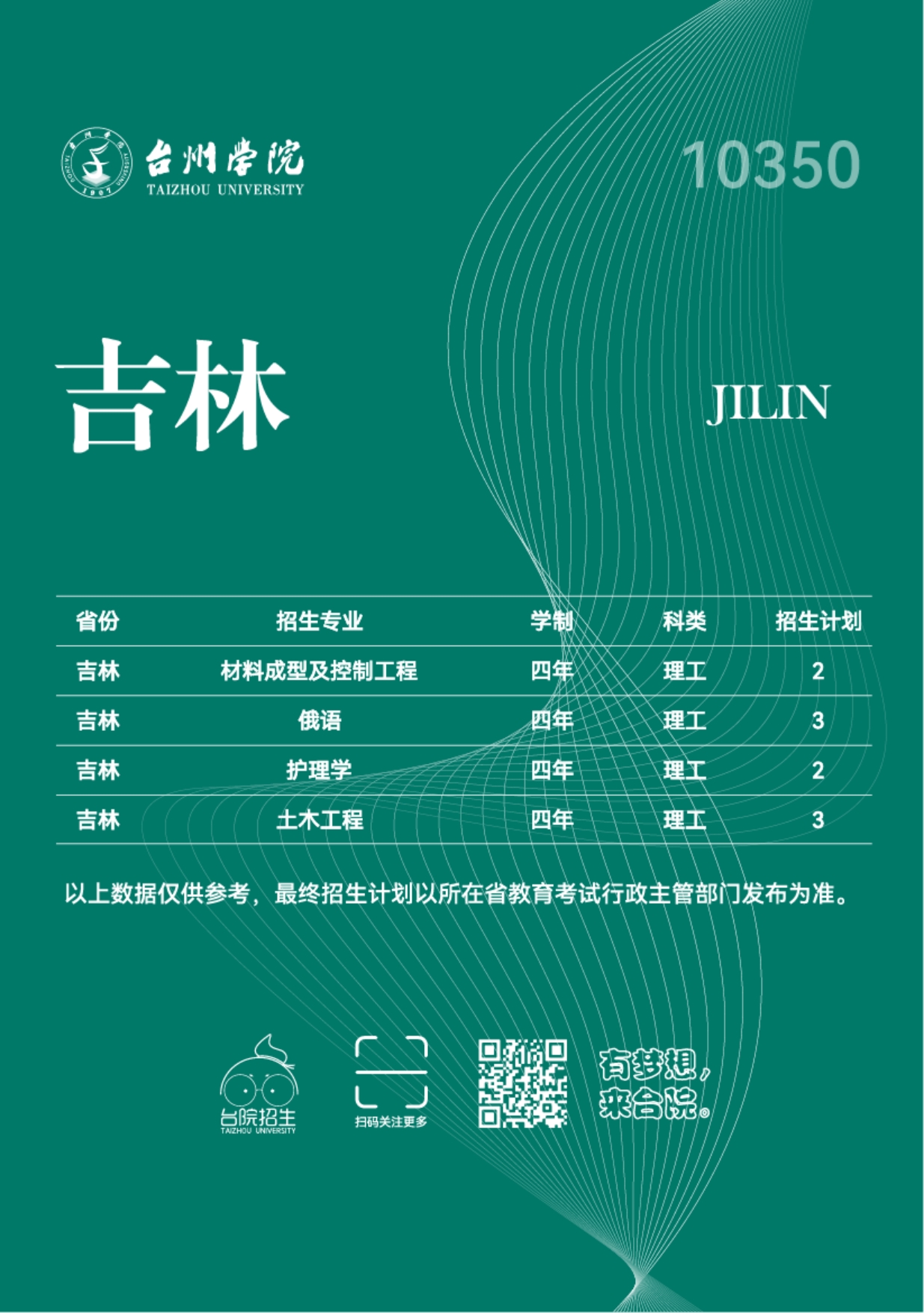 台州学院2023年普通本科招生计划