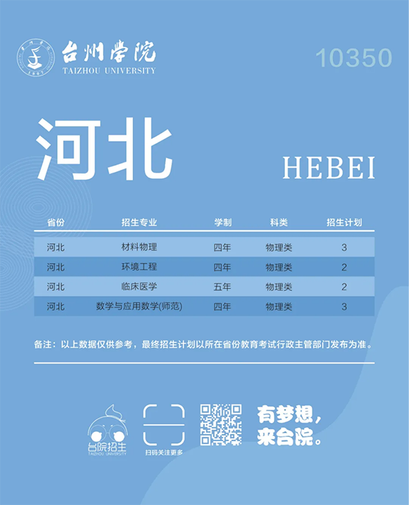 台州学院－2024年招生计划