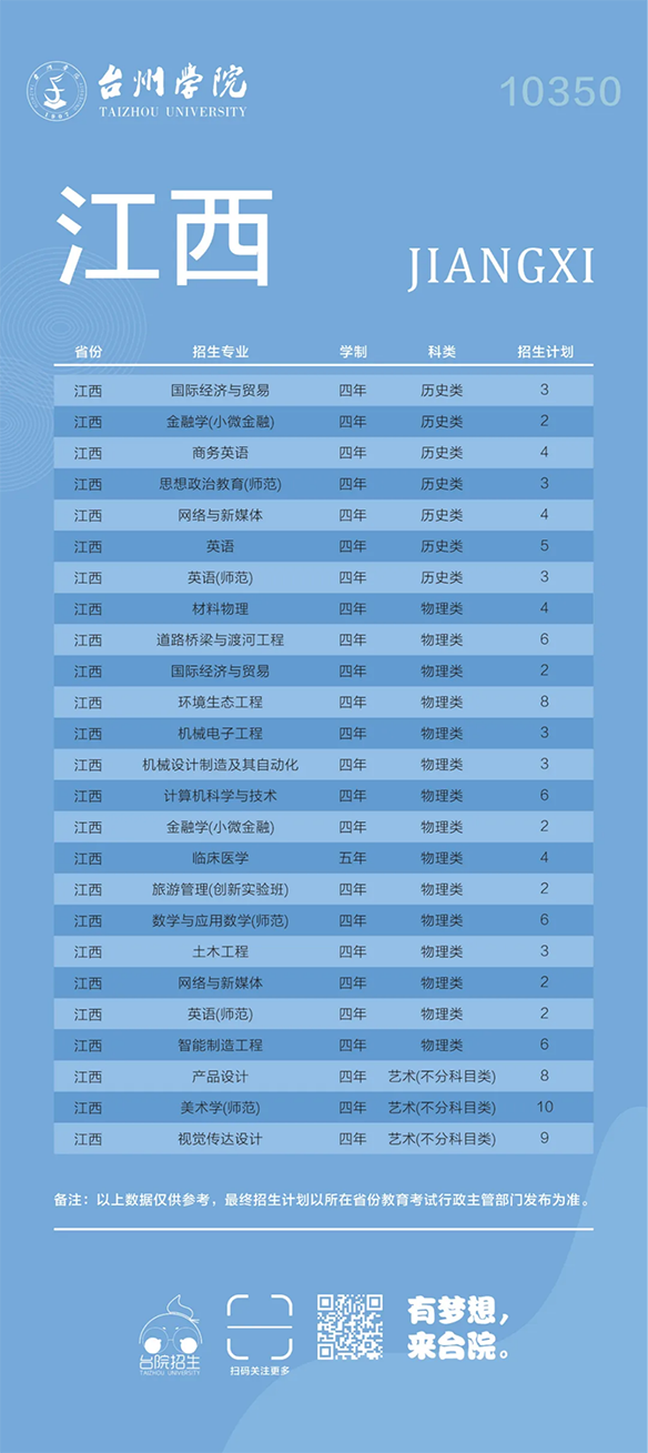 台州学院－2024年招生计划