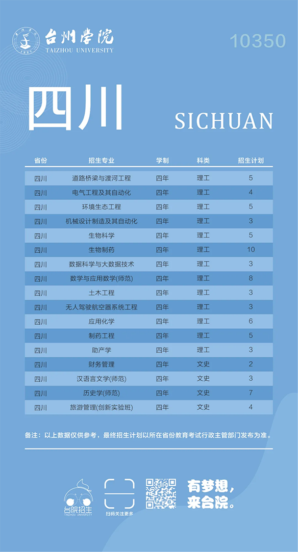 台州学院－2024年招生计划