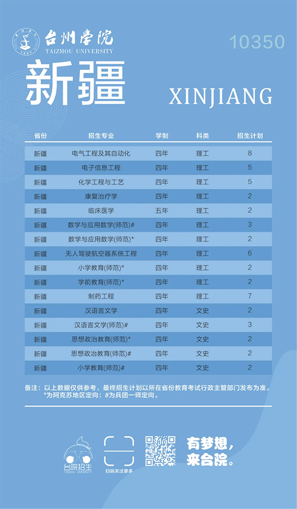 台州学院－2024年招生计划