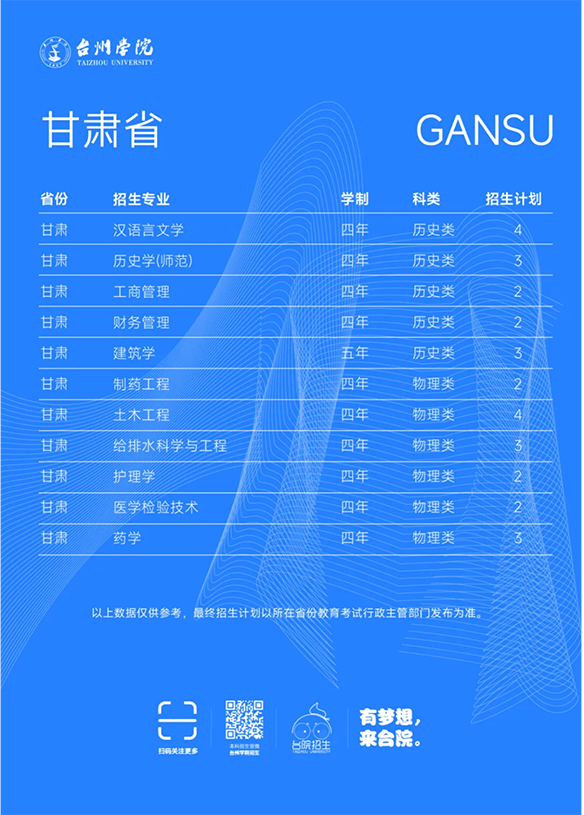 台州学院－2025年招生计划