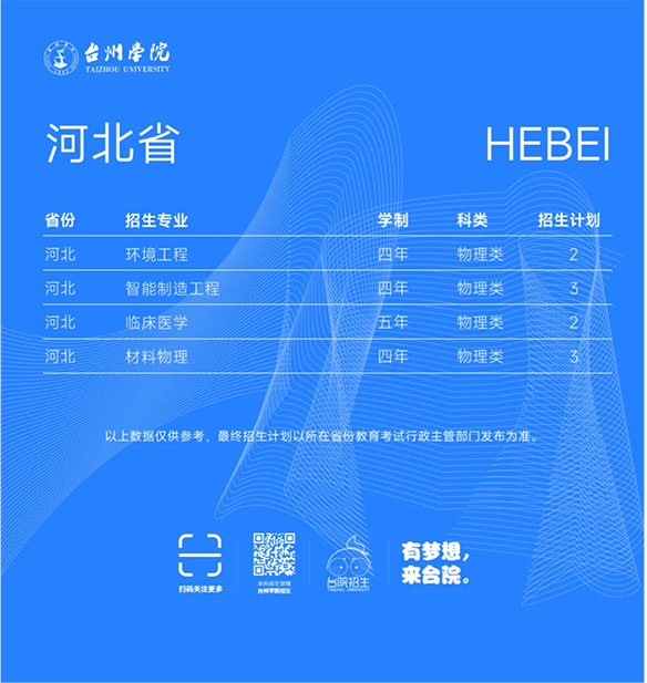 台州学院－2025年招生计划