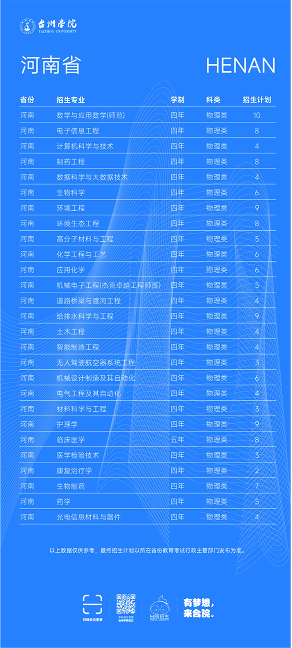 台州学院－2025年招生计划