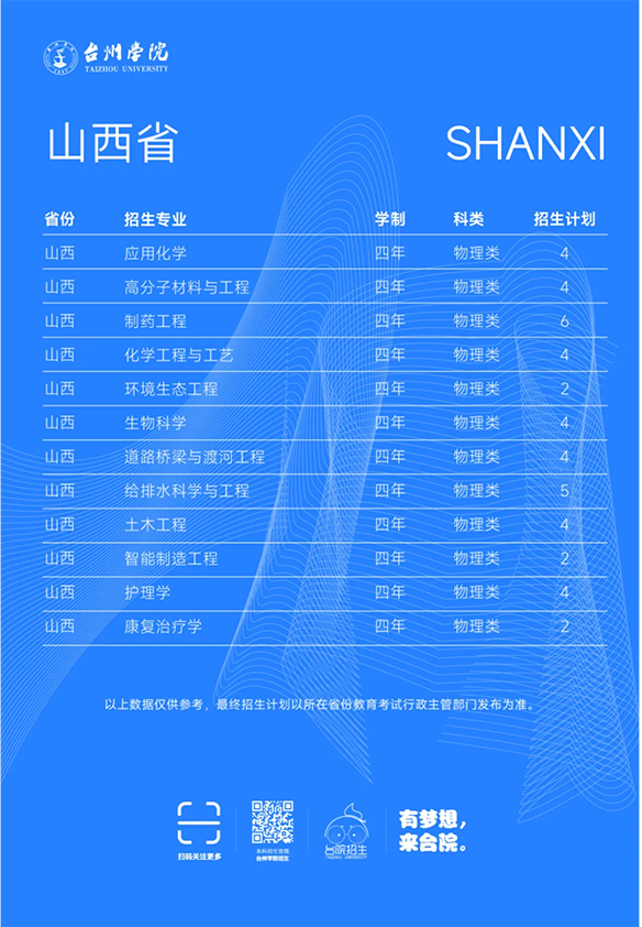 台州学院－2025年招生计划